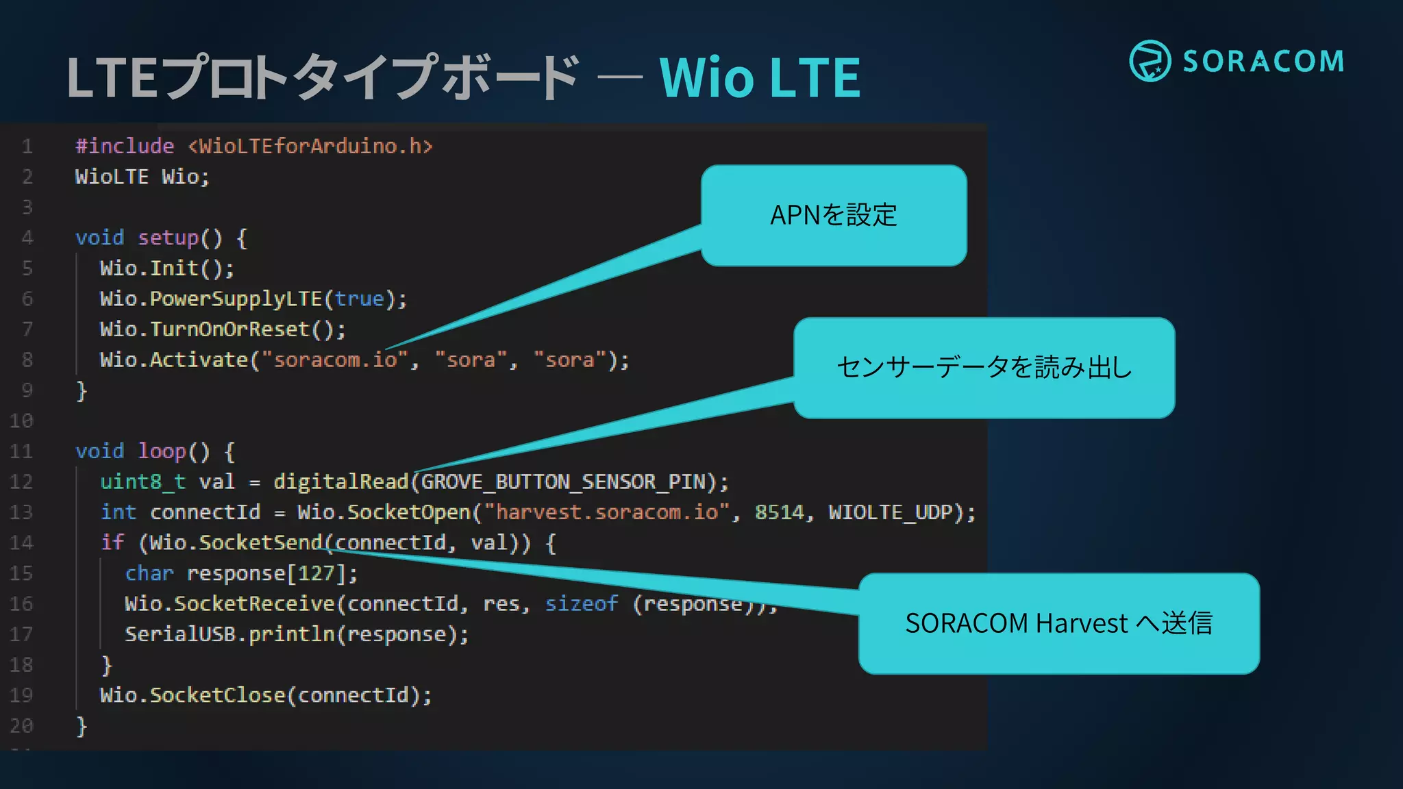 LTEプロトタイプボード ― Wio LTE
センサーデータを読み出し
SORACOM Harvest へ送信
APNを設定
 