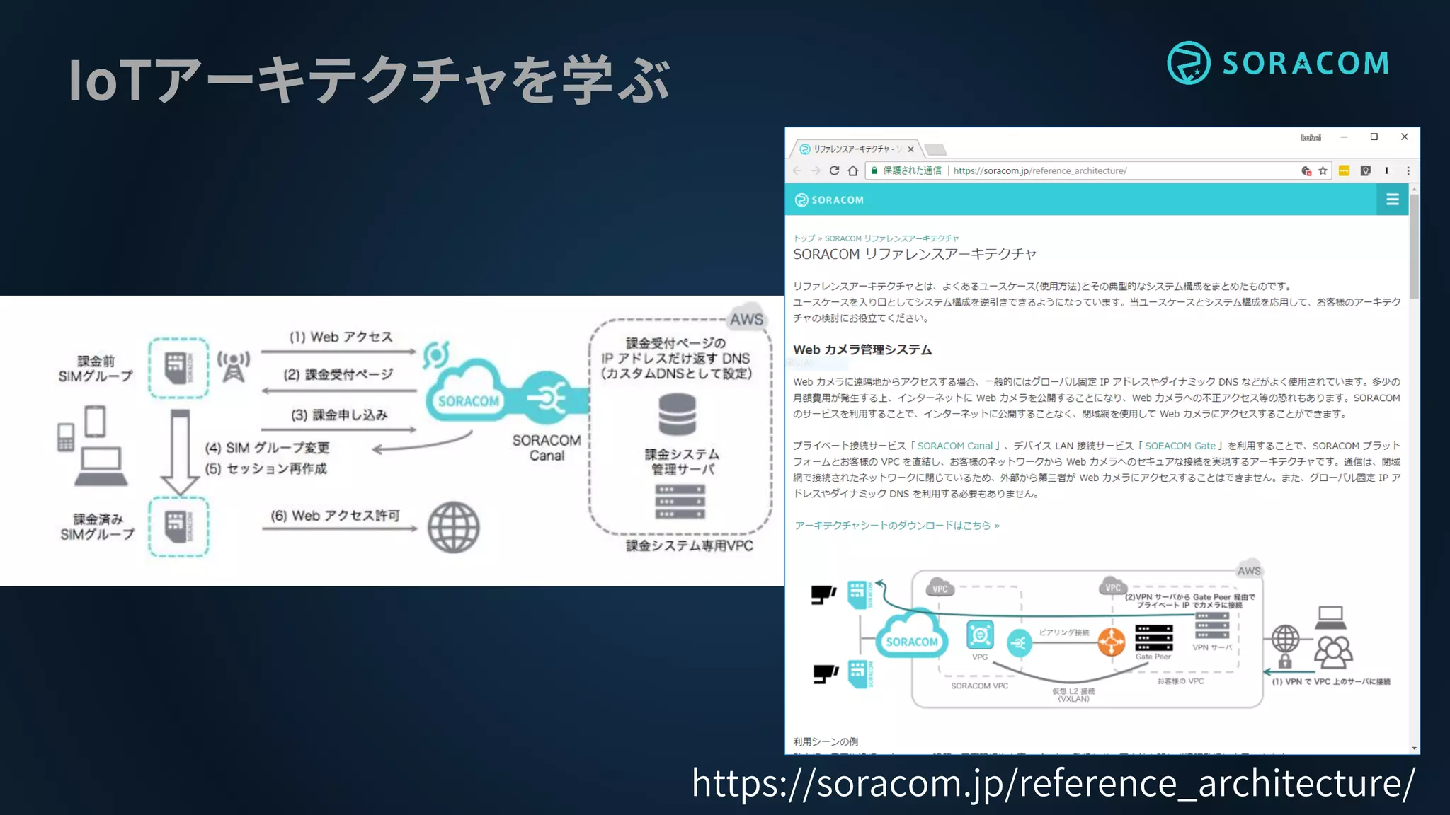 IoTアーキテクチャを学ぶ
https://soracom.jp/reference_architecture/
 