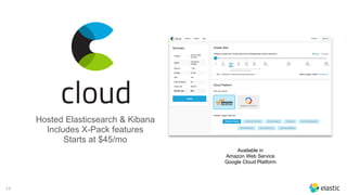 17
Hosted Elasticsearch & Kibana
Includes X-Pack features
Starts at $45/mo
Available in
Amazon Web Service
Google Cloud Platform
 