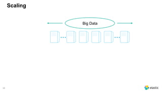 35
Scaling
Big Data
... ...
 