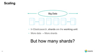 36
Scaling
• In Elasticsearch, shards are the working unit
• More data → More shards
Big Data
... ...
But how many shards?
 