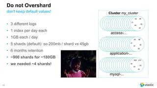 52
Do not Overshard
• 3 different logs
• 1 index per day each
• 1GB each / day
• 5 shards (default): so 200mb / shard vs 45gb
• 6 months retention
• ~900 shards for ~180GB
• we needed ~4 shards!
don't keep default values! Cluster my_cluster
access-...
d6d3
d2
d5
d1
d4
application-...
d6d5
d9
d5
d1
d7
mysql-...
d10d59
d3
d5
d0
d4
 