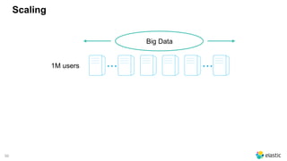 56
Scaling
Big Data
... ...1M users
 