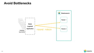 69
Avoid Bottlenecks
Elasticsearch
_________
_________
_________
_________
_________
_________
_________
_________
_________
_________
_________
_________
_________
_________
_________
_________
_________
_________
_________
_________
_________
_________
_________
_________
_________
_________
_________
_________
_________
_________
_________
_________
_________
_________
_________
1000000 
log events
Beats
Logstash
Application
Node 1
Node 2
round robin
 