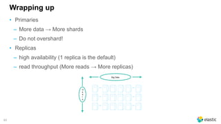 83
Wrapping up
• Primaries
‒ More data → More shards
‒ Do not overshard!
• Replicas
‒ high availability (1 replica is the default)
‒ read throughput (More reads → More replicas)
Big Data
... ...
... ...
... ...
U
s
e
r
s
 