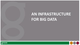 AN INFRASTRUCTURE
FOR BIG DATA
 