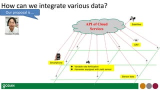 How can we integrate various data?
Our proposal is …
Tomokazu Yoshida
 