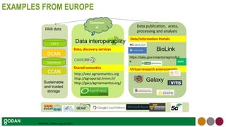 APAN 44, Dalian August 2017
EXAMPLES FROM EUROPE
Iron and Wires
Data interoperability
http://vest.agrisemantics.org
http://agroportal.lirmm.fr/
http://gacs/agrisemantics.org/
Common
s!
Shared semantics
Data, discovery services
DCAN
Sustainable
and trusted
storage
CCAN
DataVerse
Call it
FAIR data
,
Virtual research environments
Data/Information Portals
Data publication, acess,
processing and analysis
https://data.gov.in/sector/agricultur
e
BioLink
Galaxy
 