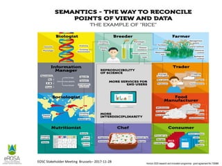 Horizon 2020 research and innovation programme - grant agreement No 730988
EOSC Stakeholder Meeting Brussels– 2017-11-28
 