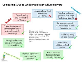 Comparing SDGs to what organic agriculture delivers
Increase productivity
of subsistence & small
holder farms
Strongly reduce ne-
gative environmental
externalities
Foster learning
and cooperation
of farmers
Use ecosystem
functions for pro-
ductivity increase
Create value
addition in food
chains
Reduce poverty
of farm families
Foster farmer-owned
knowledge instead of
external inputs &
knowledge
Increase global food
production
by ~ 50 %. 







Stabilize and secure
yields of cash crops
(and staple foods?).

Literature to be found:
Niggli, U (2014) Sustainability of
Organic Food Production: Challenges
and Innovations. Proceedings of the
Nutrition Society.
doi:10.1017/S0029665114001438, 6
pages.
Increase agronomic
and ecological
resilience
 