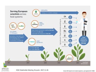 Horizon 2020 research and innovation programme - grant agreement No 730988
EOSC Stakeholder Meeting Brussels– 2017-11-28
 