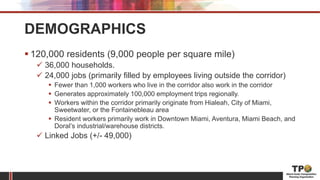 DEMOGRAPHICS
 120,000 residents (9,000 people per square mile)
 36,000 households.
 24,000 jobs (primarily filled by employees living outside the corridor)
 Fewer than 1,000 workers who live in the corridor also work in the corridor
 Generates approximately 100,000 employment trips regionally.
 Workers within the corridor primarily originate from Hialeah, City of Miami,
Sweetwater, or the Fontainebleau area
 Resident workers primarily work in Downtown Miami, Aventura, Miami Beach, and
Doral’s industrial/warehouse districts.
 Linked Jobs (+/- 49,000)
 