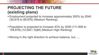 PROJECTING THE FUTURE
(existing plans)
 Employment projected to increase approximately 200% by 2040
(30,815 to 89,976) (Medium Ranking)
 Population is projected to increase 43% by 2040 (111,908 to
159,878) (12,000 / SqM) (Medium High Ranking)
 Moving in the right direction to achieve balance, but…..
 