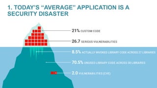 1. TODAY’S “AVERAGE” APPLICATION IS A
SECURITY DISASTER
 