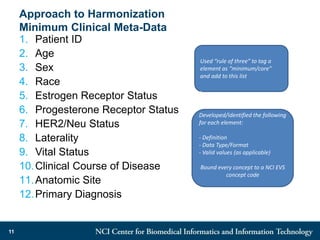 Approach to Harmonization
Minimum Clinical Meta-Data
1. Patient ID
2. Age
3. Sex
4. Race
5. Estrogen Receptor Status
6. Progesterone Receptor Status
7. HER2/Neu Status
8. Laterality
9. Vital Status
10.Clinical Course of Disease
11.Anatomic Site
12.Primary Diagnosis
11
Developed/identified the following
for each element:
- Definition
- Data Type/Format
- Valid values (as applicable)
Bound every concept to a NCI EVS
concept code
Used “rule of three” to tag a
element as “minimum/core”
and add to this list
-
 