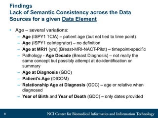 Findings
Lack of Semantic Consistency across the Data
Sources for a given Data Element
• Age – several variations:
– Age (ISPY1 TCIA) – patient age (but not tied to time point)
– Age (ISPY1 caIntegrator) – no definition
– Age at MRI1 (yrs) (Breast-MRI-NACT-Pilot) – timepoint-specific
– Pathology - Age Decade (Breast Diagnosis) – not really the
same concept but possibly attempt at de-identification or
summary
– Age at Diagnosis (GDC)
– Patient’s Age (DICOM)
– Relationship Age at Diagnosis (GDC) – age or relative when
diagnosed
– Year of Birth and Year of Death (GDC) – only dates provided
8
 