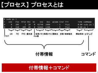 【プロセス】 プロセスとは
付帯情報＋コマンド
フラグ
制御端末 開始時刻
付帯情報
コマンド
コマンド
状態関数名物理メモリ仮想メモリ
nice値
優先度PPIDPIDUID
5
 
