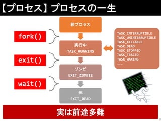 【プロセス】 プロセスの一生
親プロセス
実行中
TASK_RUNNING
ゾンビ
EXIT_ZOMBIE
死
EXIT_DEAD
TASK_INTERRUPTIBLE
TASK_UNINTERRUPTIBLE
TASK_KILLABLE
TASK_DEAD
TASK_STOPPED
TASK_TRACED
TASK_WAKING
...
fork()
exit()
wait()
実は前途多難
6
 