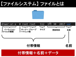 【ファイルシステム】 ファイルとは
パーミッション
ファイルの種類
オーナー グループ
ハードリンク数
サイズ 更新時刻 名前
付帯情報 名前
付帯情報＋名前＋データ
9
 
