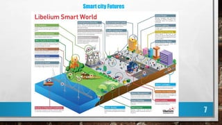 MEDIUM SIZED CITIES CAN:
• Drive demand for innovative
solutions
• Provide test beds where smart
city solutions can be tri...