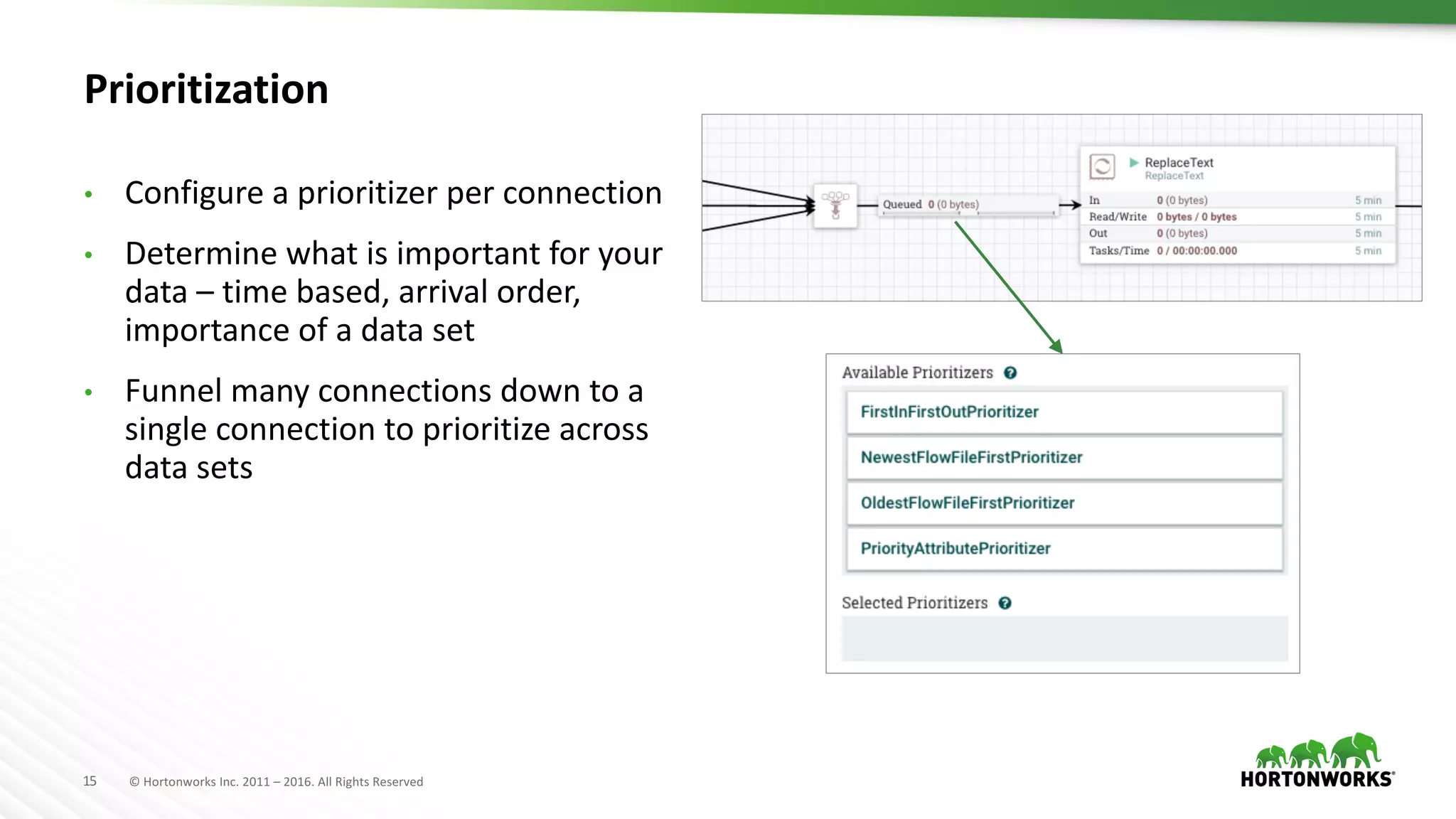 15 ©	Hortonworks	Inc.	2011	– 2016.	All	Rights	Reserved
Prioritization
• Configure	a	prioritizer per	connection
• Determine	what	is	important	for	your	
data	– time	based,	arrival	order,	
importance	of	a	data	set
• Funnel	many	connections	down	to	a	
single	connection	to	prioritize	across	
data	sets
 