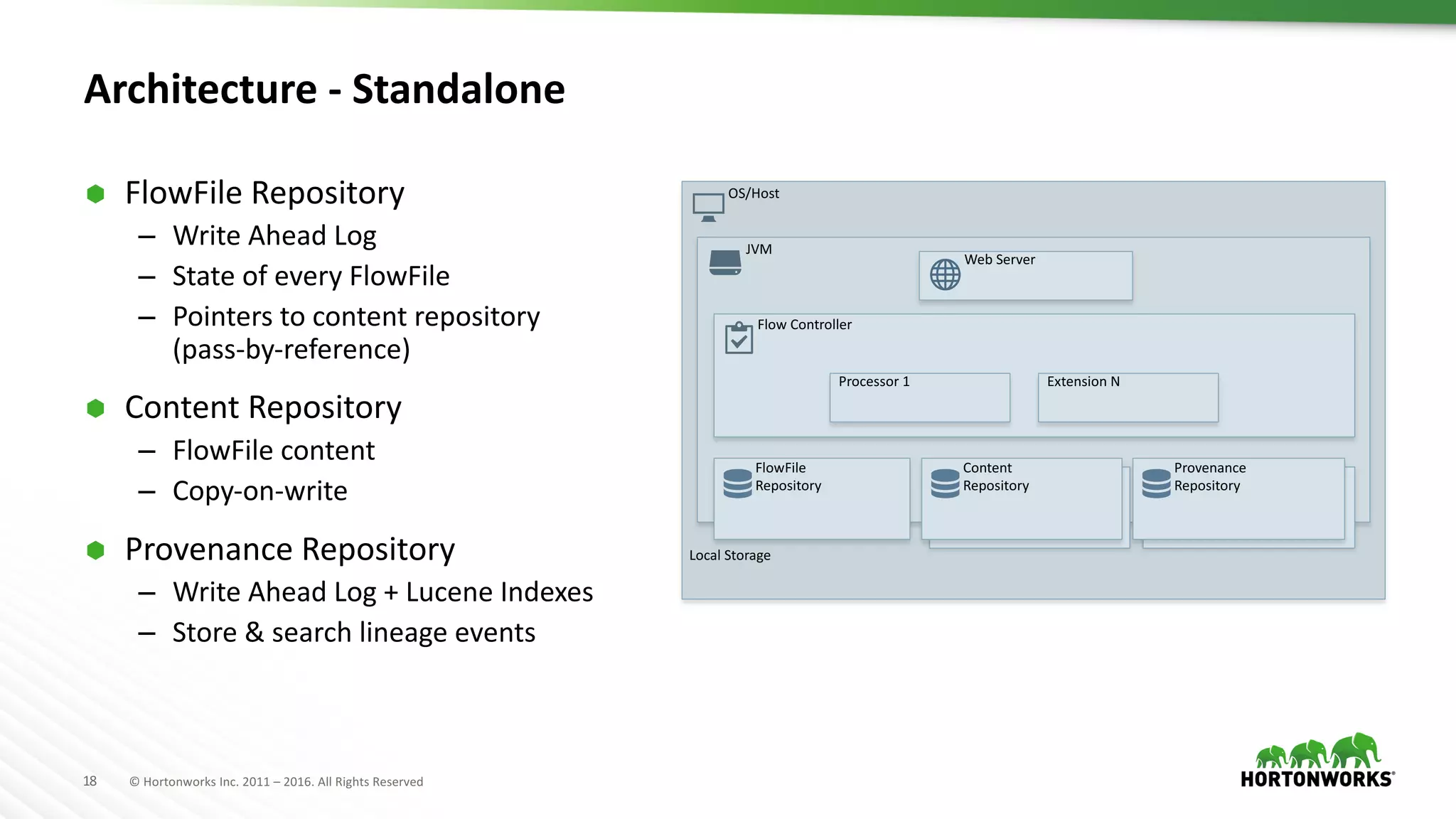 18 ©	Hortonworks	Inc.	2011	– 2016.	All	Rights	Reserved
Architecture	- Standalone
OS/Host
JVM
Flow	Controller
Web	Server
Processor	1 Extension	N
FlowFile
Repository
Content
Repository
Provenance
Repository
Local	Storage
Ã FlowFile Repository
– Write	Ahead	Log	
– State	of	every	FlowFile
– Pointers	to	content	repository	
(pass-by-reference)
Ã Content	Repository
– FlowFile content
– Copy-on-write
Ã Provenance	Repository
– Write	Ahead	Log	+	Lucene Indexes
– Store	&	search	lineage	events
 