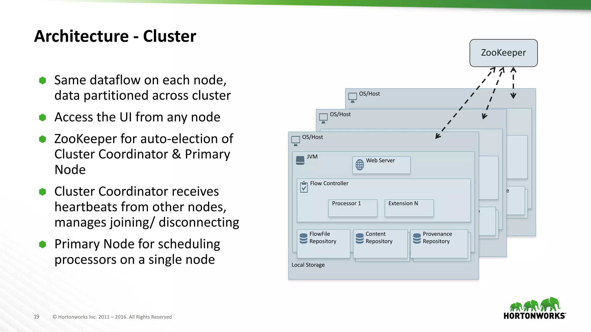 19 ©	Hortonworks	Inc.	2011	– 2016.	All	Rights	Reserved
OS/Host
JVM
Flow	Controller
Web	Server
Processor	1 Extension	N
FlowFile
Repository
Content
Repository
Provenance
Repository
Local	Storage
OS/Host
JVM
Flow	Controller
Web	Server
Processor	1 Extension	N
FlowFile
Repository
Content
Repository
Provenance
Repository
Local	Storage
Architecture	- Cluster
OS/Host
JVM
Flow	Controller
Web	Server
Processor	1 Extension	N
FlowFile
Repository
Content
Repository
Provenance
Repository
Local	Storage
ZooKeeper
Ã Same	dataflow	on	each	node,	
data	partitioned	across	cluster
Ã Access	the	UI	from	any	node
Ã ZooKeeper for	auto-election	of	
Cluster	Coordinator	&	Primary	
Node	
Ã Cluster	Coordinator	receives	
heartbeats	from	other	nodes,	
manages	joining/	disconnecting
Ã Primary	Node	for	scheduling	
processors	on	a	single	node
 