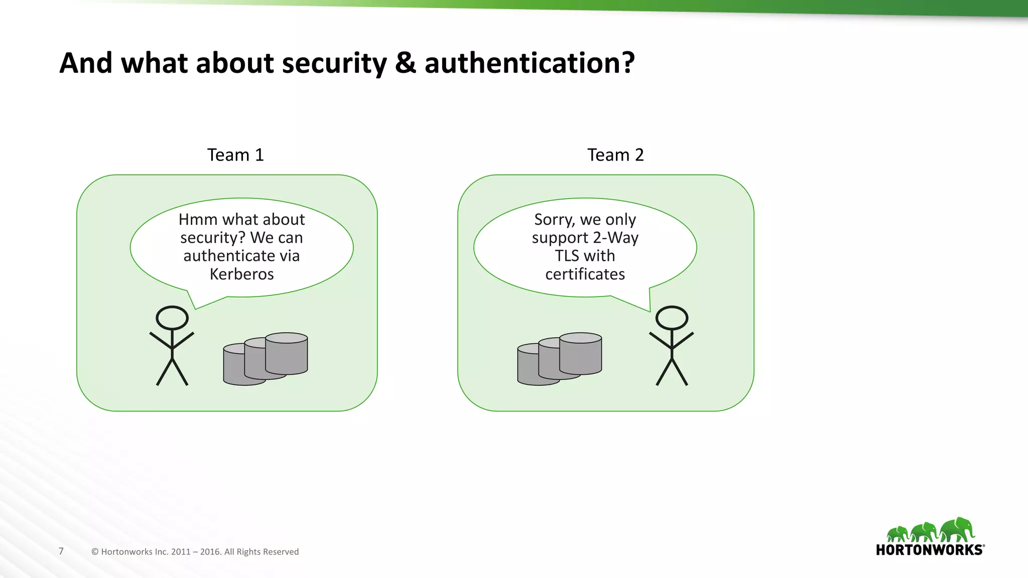 7 ©	Hortonworks	Inc.	2011	– 2016.	All	Rights	Reserved
And	what	about	security	&	authentication?
Team	2
Hmm	what	about	
security?	We	can	
authenticate	via	
Kerberos
Sorry,	we	only	
support	2-Way	
TLS	with	
certificates
Team	1
 