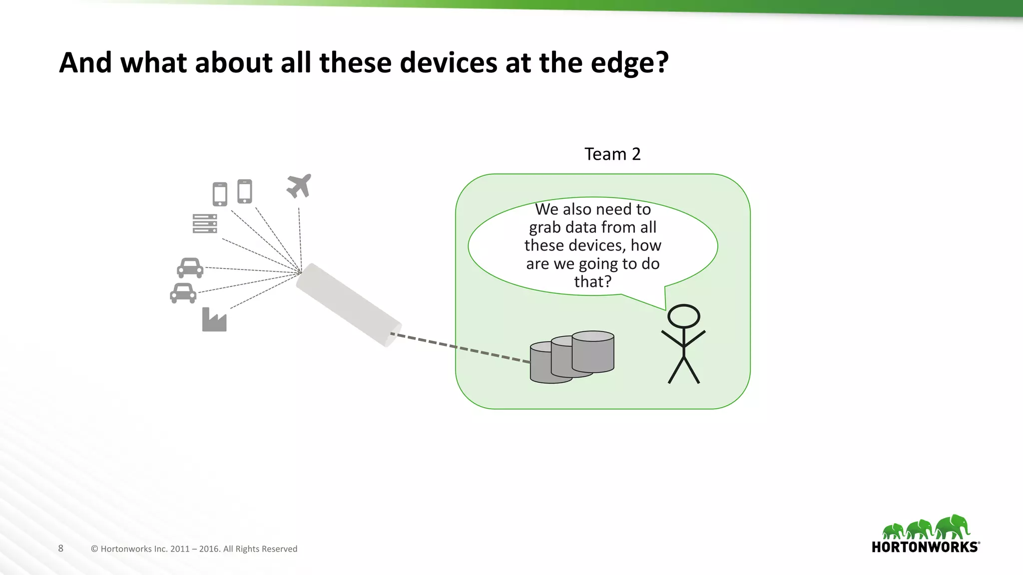 8 ©	Hortonworks	Inc.	2011	– 2016.	All	Rights	Reserved
And	what	about	all	these	devices	at	the	edge?
We	also	need	to	
grab	data	from	all	
these	devices,	how	
are	we	going	to	do	
that?
Team	2
 