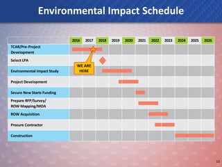 Miami Dade Calendar 2023 2024 Smart Plan Corridors' Pd&Es Update