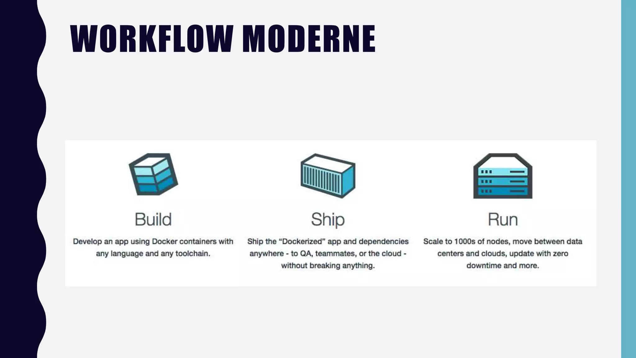 WORKFLOW MODERNE
 