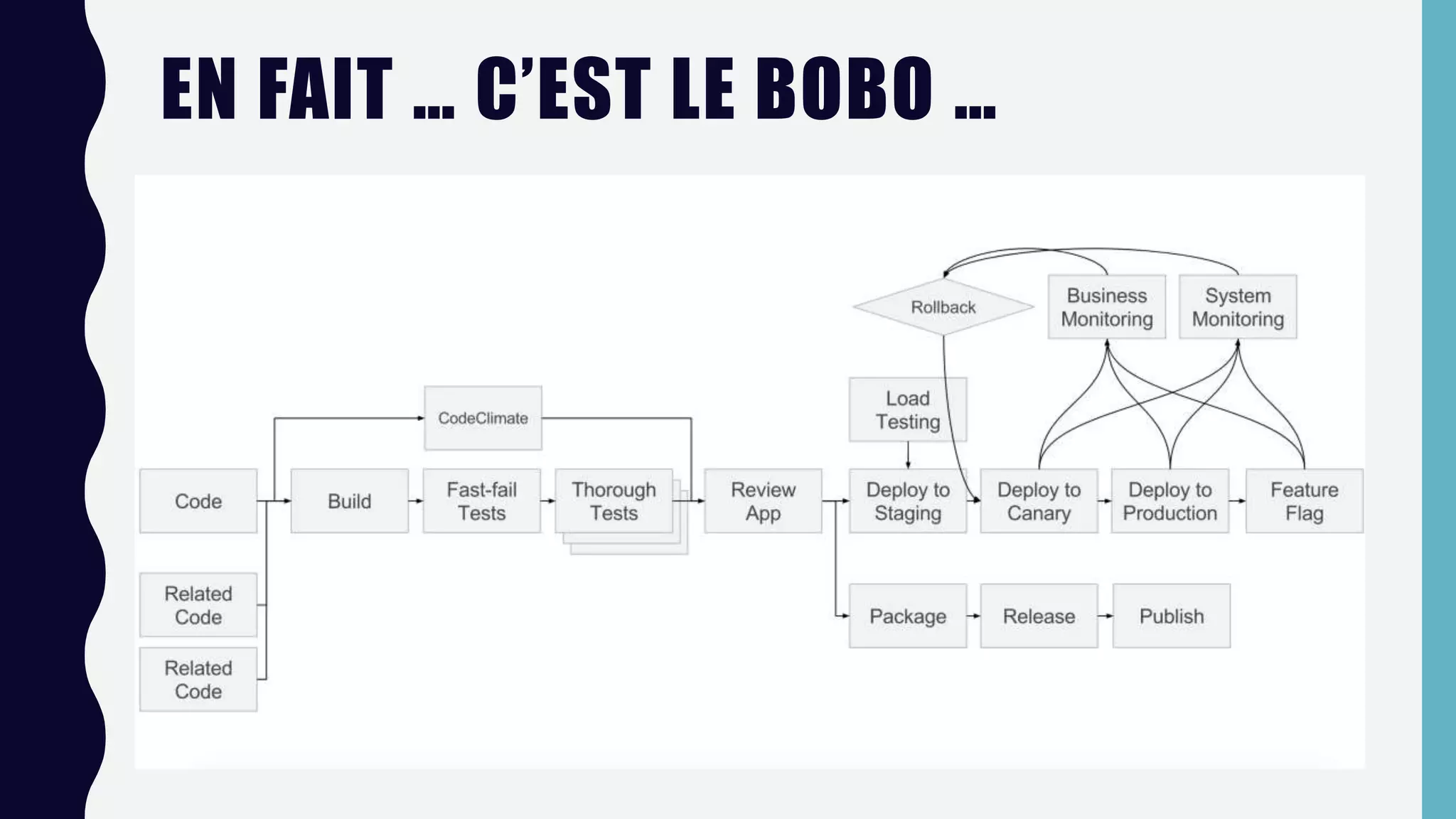 EN FAIT … C’EST LE BOBO …
 