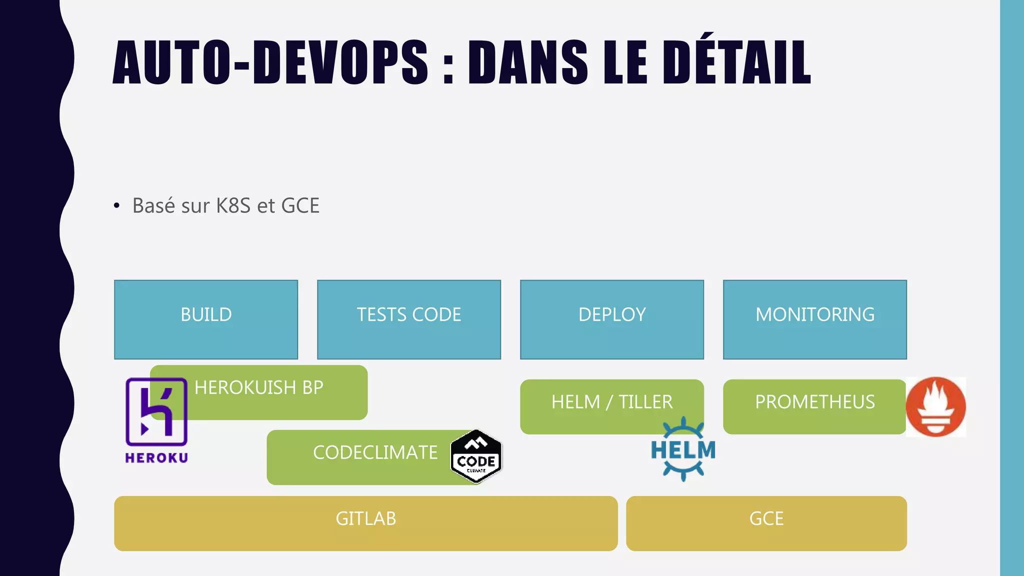 AUTO-DEVOPS : DANS LE DÉTAIL
• Basé sur K8S et GCE
BUILD TESTS CODE DEPLOY
HEROKUISH BP
CODECLIMATE
HELM / TILLER
MONITORING
PROMETHEUS
GITLAB GCE
 