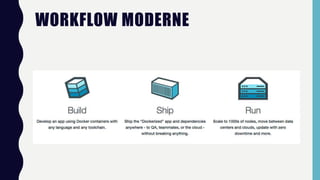 WORKFLOW MODERNE
 