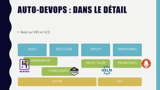 AUTO-DEVOPS : DANS LE DÉTAIL
• Basé sur K8S et GCE
BUILD TESTS CODE DEPLOY
HEROKUISH BP
CODECLIMATE
HELM / TILLER
MONITORING
PROMETHEUS
GITLAB GCE
 