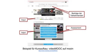 Beispiel für Kursaufbau: videoMOOC auf mooin
https://mooin.oncampus.de/videoMOOC
Beiträge der
Teilnehmenden
Assessment
Input
Input
 