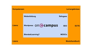 Weiterbildung
Wordpress
BlendedLearning? MOOCs
Refugees
SEOLizenz ECTS
Modulhandbuch
LernergebnisseKompetenzen
Lizenz
 