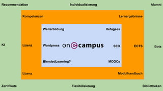 Weiterbildung
Wordpress
BlendedLearning? MOOCs
Refugees
SEOLizenz ECTS
Modulhandbuch
LernergebnisseKompetenzen
Lizenz
Recommendation
Zertifikate
KI
Individualisierung
Bibliotheken
Bots
Flexibilisierung
Alumni
 