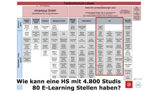 Wie kann eine HS mit 4.800 Studis
80 E-Learning Stellen haben?
 