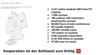 Kooperation ist der Schlüssel zum Erfolg
● 4,141 online students (663 from FH
Lübeck)
● 1,500 courses
● 185 authors, 645 instructors
teaching the courses
● 68,684 hours of web conferences
● 68 moodle systems
● 120,091 moodle users
● 724 videos on youtube
● 6,497 youtube subscribers
● 2,101,345 clicks on youtube
● 47,004 user on mooin
 