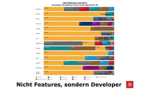 Nicht Features, sondern Developer
 