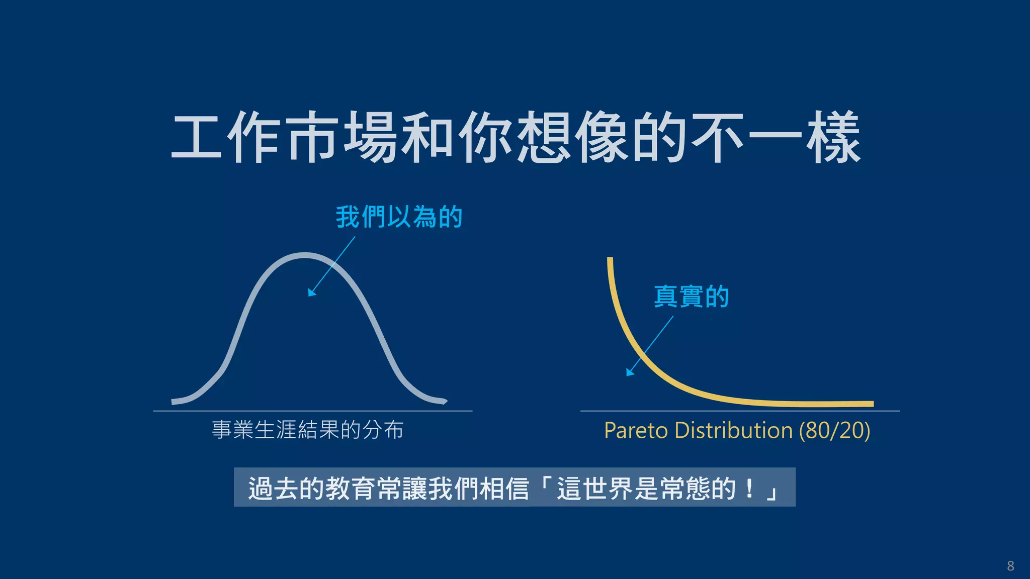 8
我們以為的
真實的
Pareto Distribution (80/20)
 