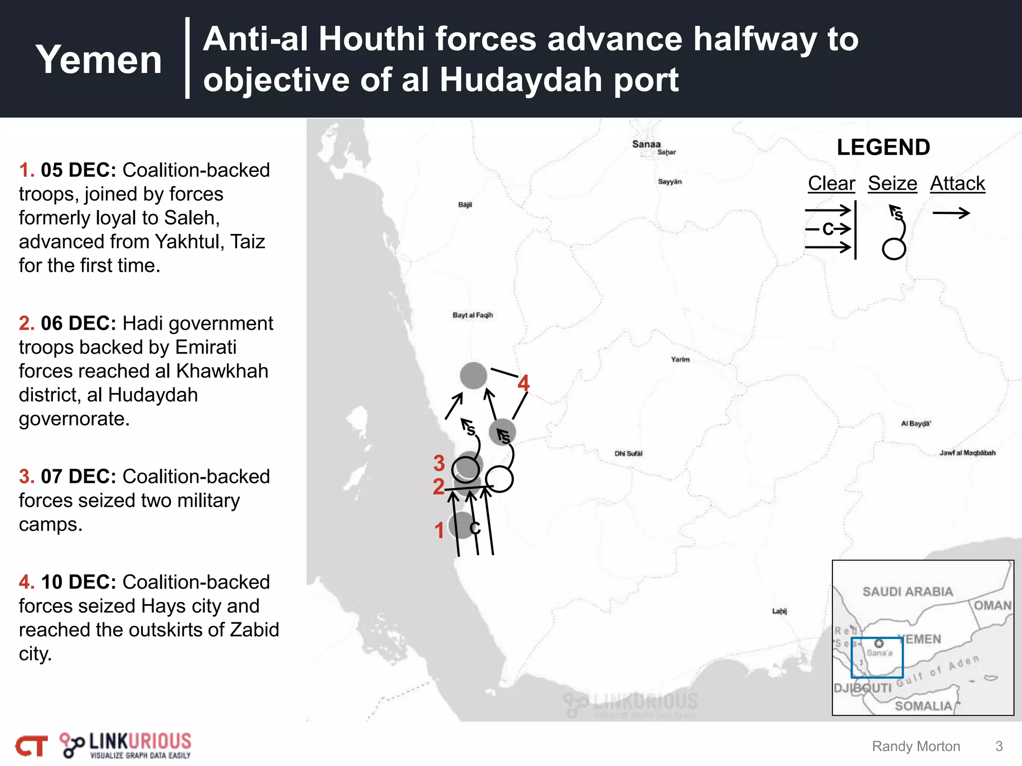 Yemen
3Randy Morton
Anti-al Houthi forces advance halfway to
objective of al Hudaydah port
1
4
3
2
1. 05 DEC: Coalition-backed
troops, joined by forces
formerly loyal to Saleh,
advanced from Yakhtul, Taiz
for the first time.
2. 06 DEC: Hadi government
troops backed by Emirati
forces reached al Khawkhah
district, al Hudaydah
governorate.
3. 07 DEC: Coalition-backed
forces seized two military
camps.
4. 10 DEC: Coalition-backed
forces seized Hays city and
reached the outskirts of Zabid
city.
C
AttackClear
s
s
s
Seize
LEGEND
 