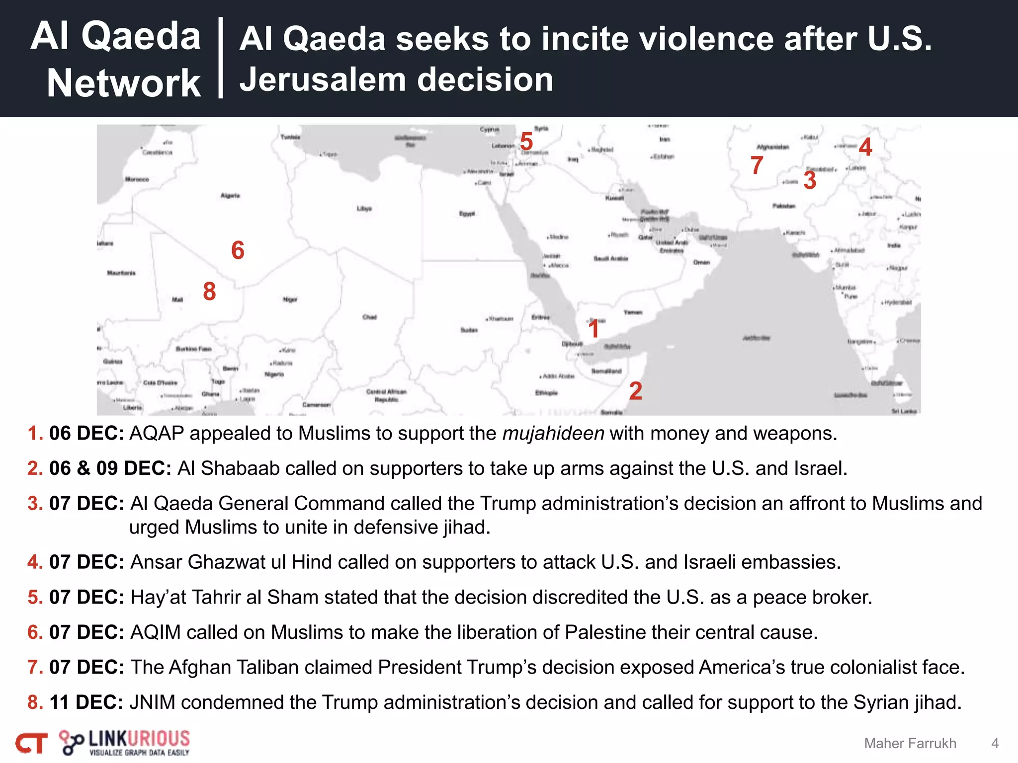 Al Qaeda
Network
4Maher Farrukh
Al Qaeda seeks to incite violence after U.S.
Jerusalem decision
1. 06 DEC: AQAP appealed to Muslims to support the mujahideen with money and weapons.
2. 06 & 09 DEC: Al Shabaab called on supporters to take up arms against the U.S. and Israel.
3. 07 DEC: Al Qaeda General Command called the Trump administration’s decision an affront to Muslims and
urged Muslims to unite in defensive jihad.
4. 07 DEC: Ansar Ghazwat ul Hind called on supporters to attack U.S. and Israeli embassies.
5. 07 DEC: Hay’at Tahrir al Sham stated that the decision discredited the U.S. as a peace broker.
6. 07 DEC: AQIM called on Muslims to make the liberation of Palestine their central cause.
7. 07 DEC: The Afghan Taliban claimed President Trump’s decision exposed America’s true colonialist face.
8. 11 DEC: JNIM condemned the Trump administration’s decision and called for support to the Syrian jihad.
1
7
3
4
6
2
8
5
 