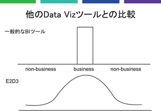 他のData Vizツールとの比較
business non-businessnon-business
E2D3
一般的なBIツール
 