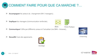 –
COMMENT FAIRE POUR QUE CA MARCHE ?…
 Accompagner les acteurs du changement (RH / managers) ;
 Impliquer les managers (communication renforcée) ;
 Communiquer l’offre par différents canaux et l’actualiser (via SIRH – Intranet) ;
 Recueillir l’avis des apprenants.
Mails Fiche Pratique
E-learning
Sondage
12 DRHC – ICF HABITAT
 