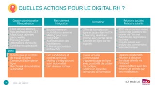 DRHC – ICF HABITAT4
QUELLES ACTIONS POUR LE DIGITAL RH ?
+ Gestion administrative
Rémunération
+ Recrutement
+ Intégration
+ Formation
+ Relations sociales
+ Relations salariés
+ Libre service absence,
frais professionnels, CET
+ Mise à jour données
personnelles
+ Planning équipe
+ Affectations immeuble
+ Synthèse récupérabilité
+ Bulletin paie et contrats
de travail en ligne
+ Demande d’acompte en
ligne
+ Benchmark rémunération
automatisé
+ Bourse interne et
multidiffusion externe
+ Mailing pour suivi
intégration
+ Automatisation des
habilitations
+ E-learning nouveaux
embauchés
+ Lien candidature et
contrat de travail
+ Mailing d’intégration et
suivi automatisé
+ Lien réseaux sociaux
+ Offre de formation en
ligne et accessible via l’EA
+ E-learning réalisé en
interne avec portail dédié
+ Tutoriels en ligne sur les
logiciels
+ Classe virtuelle
+ Communauté
d’apprentissage en ligne
avec possibilité de publier
du contenu
+ Gestion en ligne des
demandes de formation
+ BDES via un serveur réseau
+ Gestion des questions des
salariés via l’intranet
+ Publicité des négociations
via l’intra
+ Enquête salarié avec
analyse des commentaires
+ Vote électronique
+ Espaces collaboratifs
+ Réunion à distance
+ Sondage salariés via
l’intranet
+ Espace métiers avec des
forums QR animés par
des modérateurs
2018
 