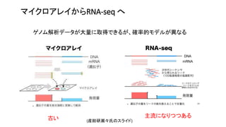 マイクロアレイからRNA-seq へ
ゲノム解析データが大量に取得できるが、確率的モデルが異なる
古い 主流になりつつある
(産総研瀬々氏のスライド)
 
