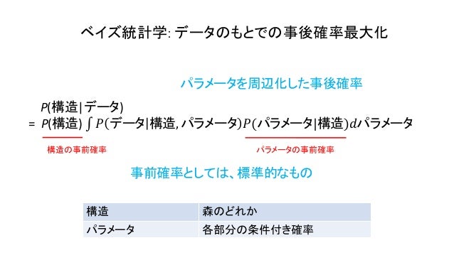 連続変量を含む条件付相互情報量の推定連続変量を含む条件付相互情報量の推定