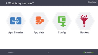 1. What is my use case?
34
App Binaries App data Config Backup
@oicheryl
© StorageOS Ltd.
 